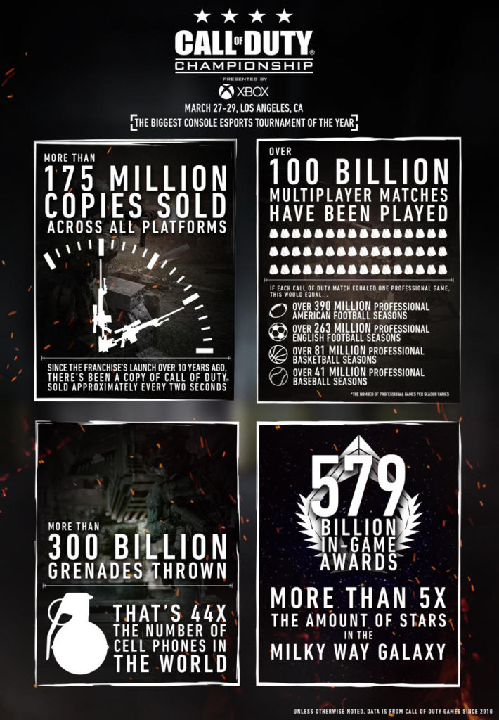 175 milioni di copie vendute per Call of Duty
